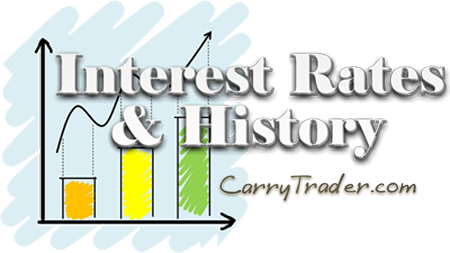 Understanding the current phase of each interest rate cycle is the most important determinant of successful investing...