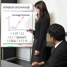 Improve your Forex Trading Skills