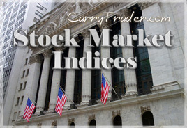 Trading Stock Market Indices