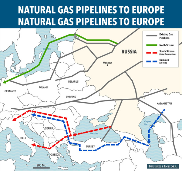Natural Gas to Europe -New Pipeline Projects Chart
