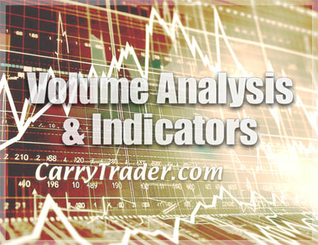 Volume Analysis and Volume Indicators